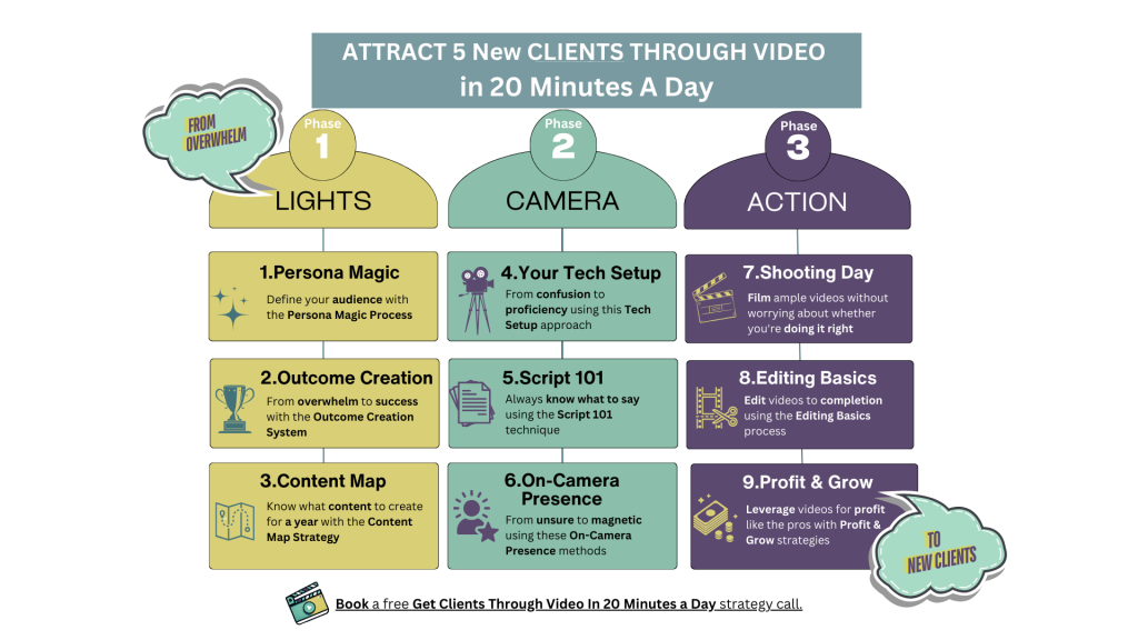 The roadmap to attract clients through video
